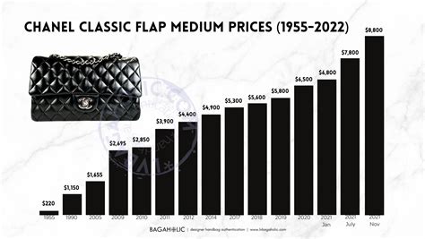 chanel container bag price|chanel bags price list.